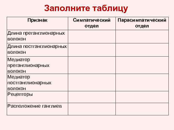Заполните таблицу Признак Длина преганглионарных волокон Длина постганглионарных волокон Медиатор преганглионарных волокон Медиатор постганглионарных