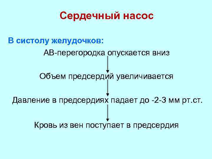 Сердечный насос В систолу желудочков: АВ-перегородка опускается вниз Объем предсердий увеличивается Давление в предсердиях