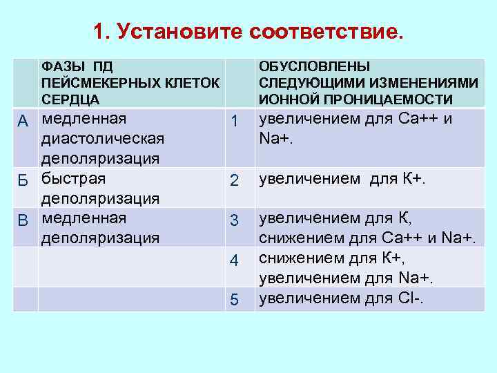 Установите соответствия стадиям шока