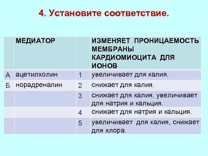 Проницаемость мембраны для ионов калия