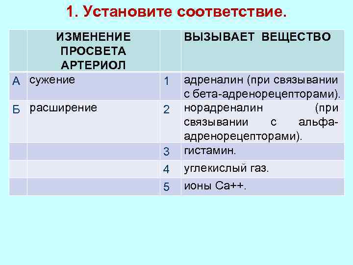 В соответствии с изменениями. Изменение просвета артериол вызывает вещество. Сужение просвета артериол вызывает вещество. Расширение просвета артериол вызывает. Норадреналин изменение просвета артериол.