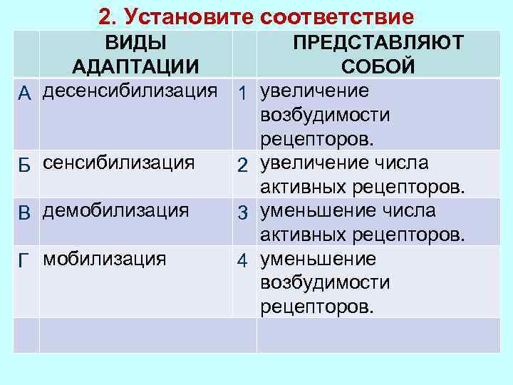 2. Установите соответствие ВИДЫ ПРЕДСТАВЛЯЮТ АДАПТАЦИИ СОБОЙ А десенсибилизация 1 увеличение возбудимости рецепторов. Б