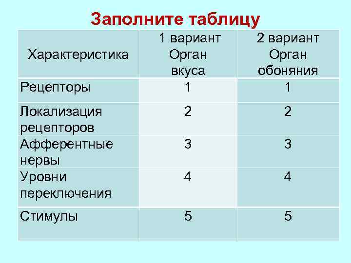Заполните таблицу Характеристика Рецепторы 1 вариант Орган вкуса 1 2 вариант Орган обоняния 1