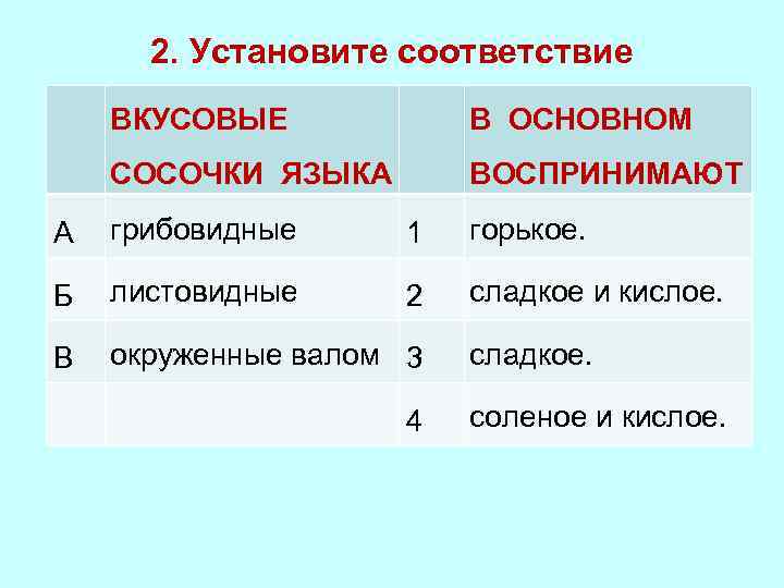 2. Установите соответствие ВКУСОВЫЕ В ОСНОВНОМ СОСОЧКИ ЯЗЫКА ВОСПРИНИМАЮТ А грибовидные 1 горькое. Б