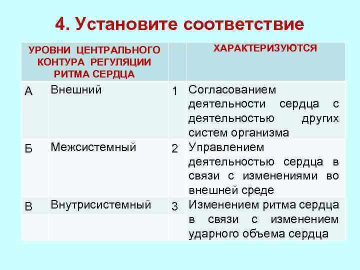 4. Установите соответствие УРОВНИ ЦЕНТРАЛЬНОГО КОНТУРА РЕГУЛЯЦИИ РИТМА СЕРДЦА А Внешний Б Межсистемный В