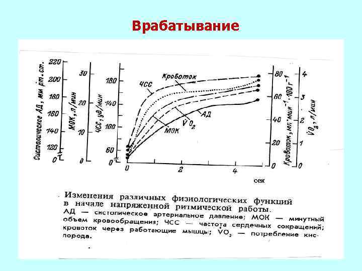 Врабатывание сек 