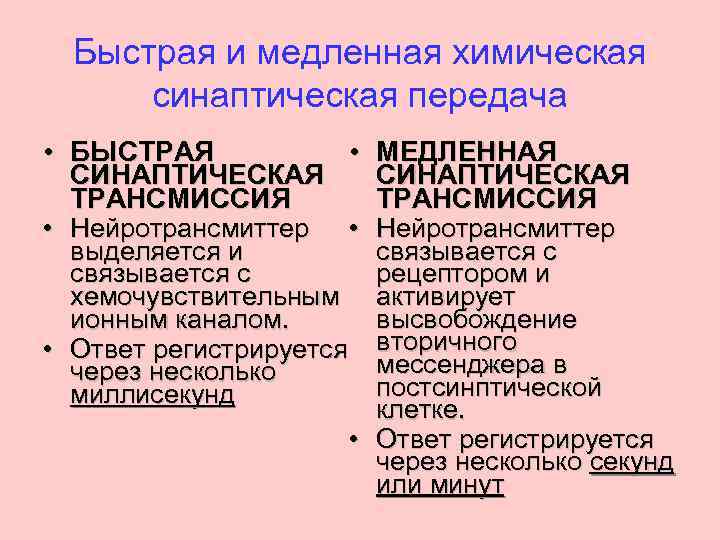 Быстрая и медленная химическая синаптическая передача • БЫСТРАЯ • МЕДЛЕННАЯ СИНАПТИЧЕСКАЯ ТРАНСМИССИЯ • Нейротрансмиттер