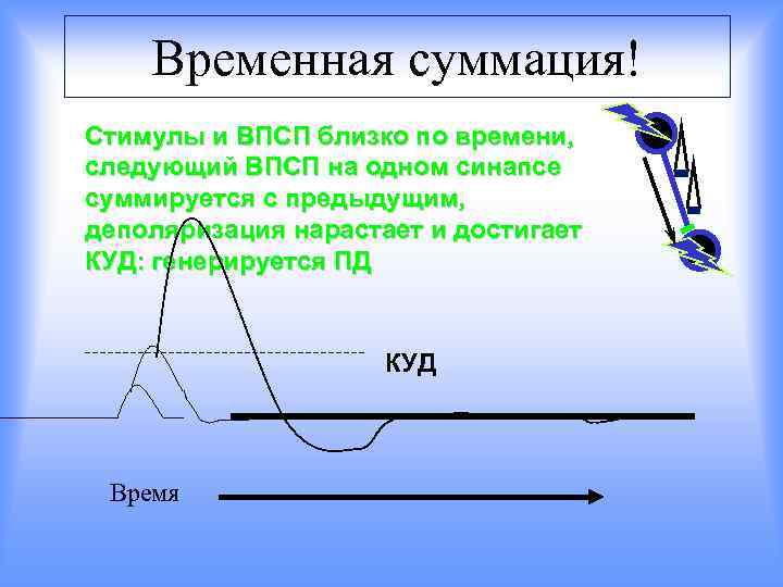 Временная суммация! Стимулы и ВПСП близко по времени, следующий ВПСП на одном синапсе суммируется