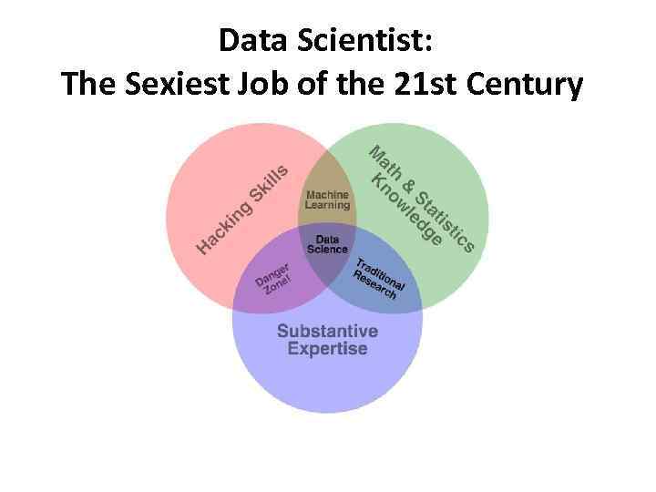 Data Scientist: The Sexiest Job of the 21 st Century 