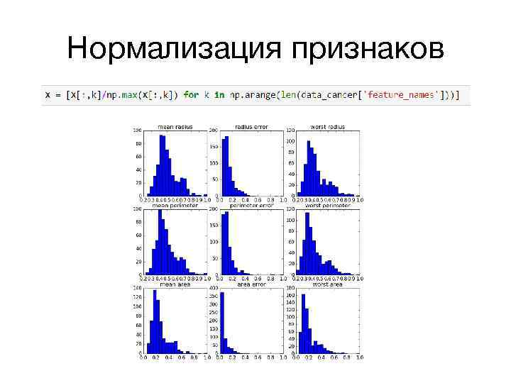 Нормализация признаков 