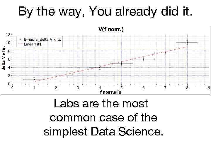 By the way, You already did it. Labs are the most common case of