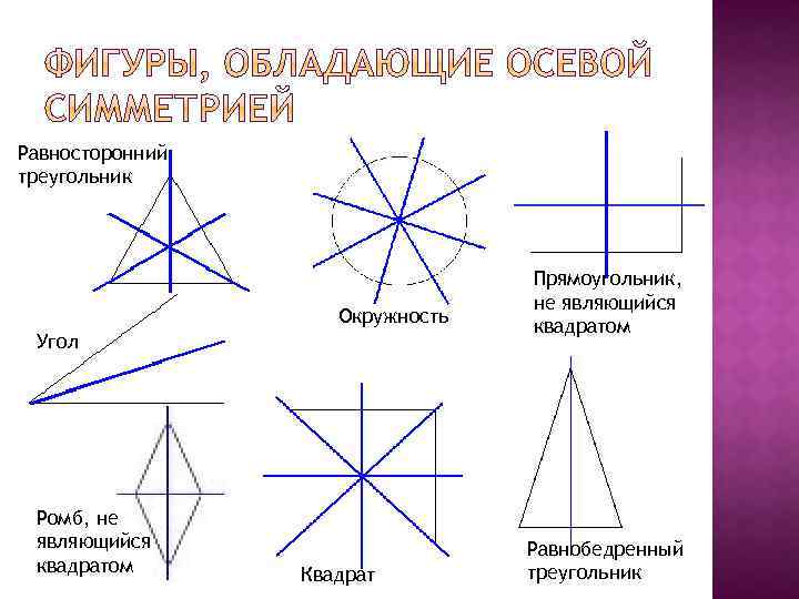 Равносторонний треугольник Окружность Угол Ромб, не являющийся квадратом Квадрат Прямоугольник, не являющийся квадратом Равнобедренный