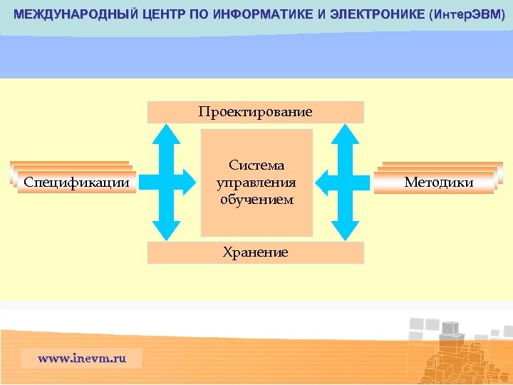 МЕЖДУНАРОДНЫЙ ЦЕНТР ПО ИНФОРМАТИКЕ И ЭЛЕКТРОНИКЕ ( Интер. ЭВМ) Проектирование Спецификации Система управления обучением