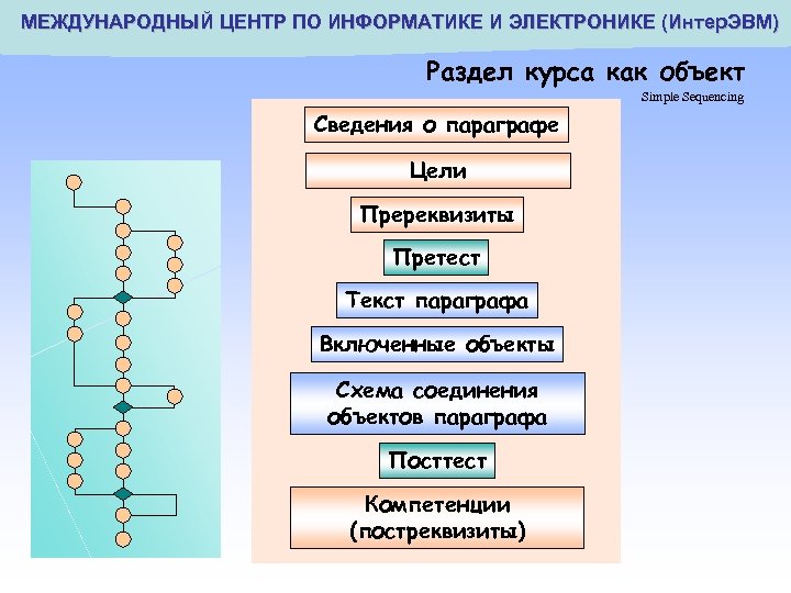 МЕЖДУНАРОДНЫЙ ЦЕНТР ПО ИНФОРМАТИКЕ И ЭЛЕКТРОНИКЕ ( Интер. ЭВМ) Раздел курса как объект Simple