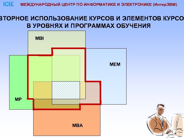 ICIE МЕЖДУНАРОДНЫЙ ЦЕНТР ПО ИНФОРМАТИКЕ И ЭЛЕКТРОНИКЕ (Интер. ЭВМ) ВТОРНОЕ ИСПОЛЬЗОВАНИЕ КУРСОВ И ЭЛЕМЕНТОВ