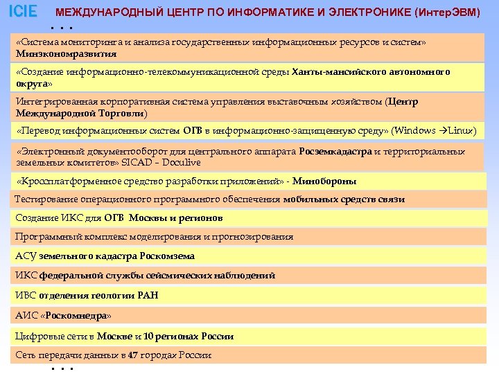 ICIE МЕЖДУНАРОДНЫЙ ЦЕНТР ПО ИНФОРМАТИКЕ И ЭЛЕКТРОНИКЕ (Интер. ЭВМ) . . . «Система мониторинга
