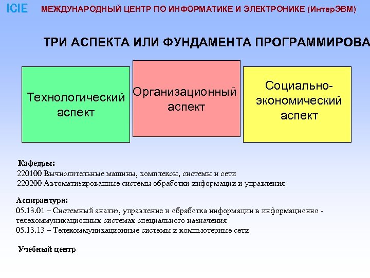 ICIE МЕЖДУНАРОДНЫЙ ЦЕНТР ПО ИНФОРМАТИКЕ И ЭЛЕКТРОНИКЕ (Интер. ЭВМ) ТРИ АСПЕКТА ИЛИ ФУНДАМЕНТА ПРОГРАММИРОВА