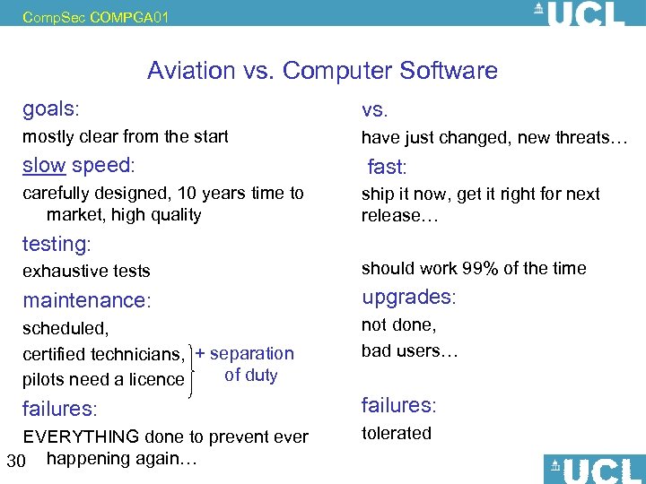 Comp. Sec COMPGA 01 Aviation vs. Computer Software goals: vs. mostly clear from the