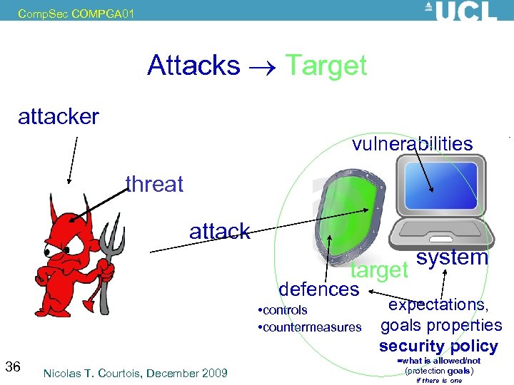 Comp. Sec COMPGA 01 Attacks Target attacker vulnerabilities threat potential attack scenario attack target