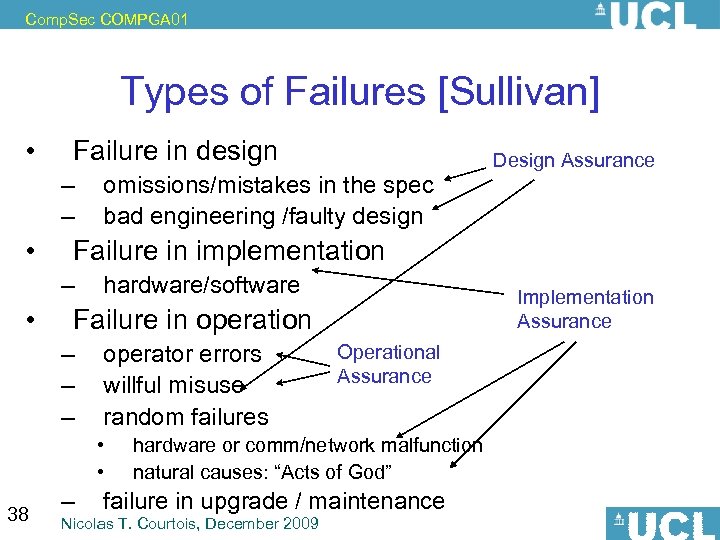 Comp. Sec COMPGA 01 Types of Failures [Sullivan] • Failure in design – –