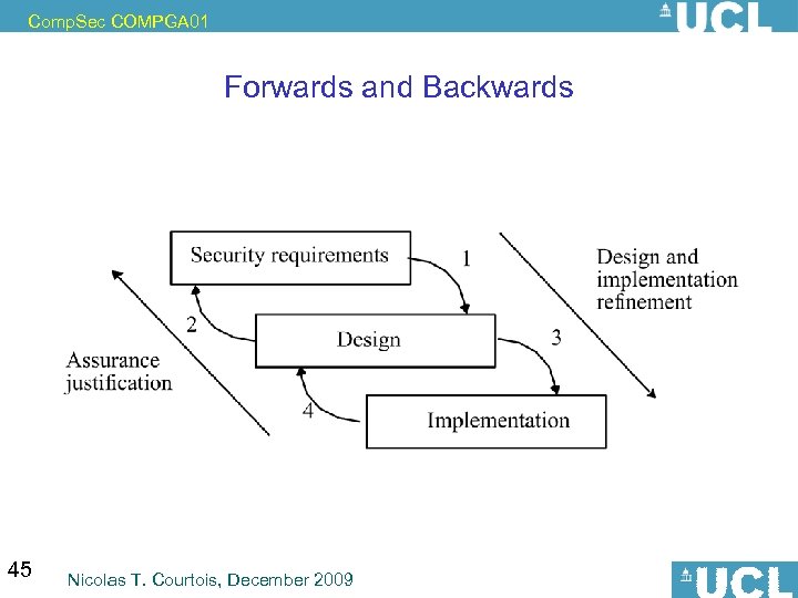 Comp. Sec COMPGA 01 Forwards and Backwards 45 Nicolas T. Courtois, December 2009 
