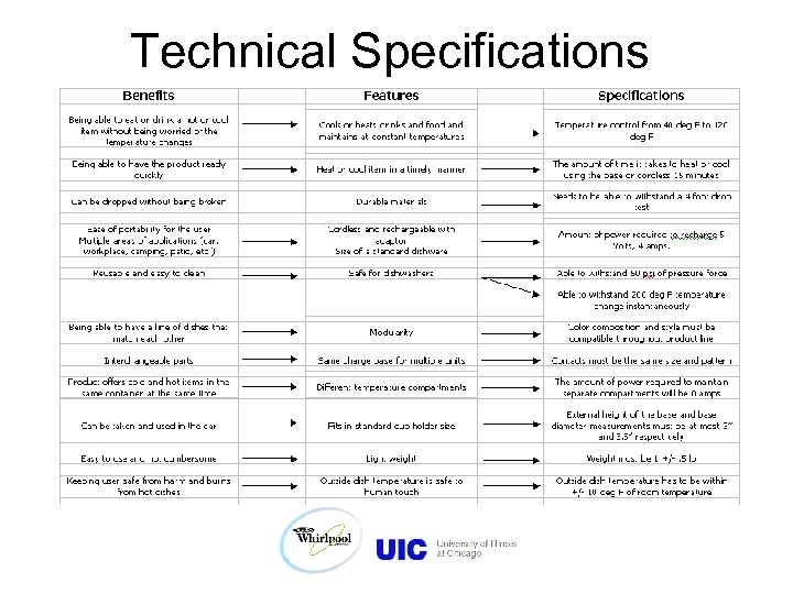 Technical Specifications 