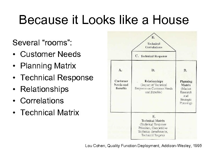 Because it Looks like a House Several “rooms”: • Customer Needs • Planning Matrix