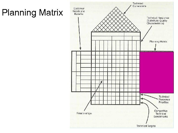 Planning Matrix 
