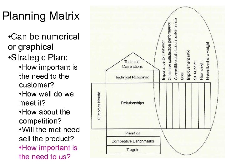Planning Matrix • Can be numerical or graphical • Strategic Plan: • How important