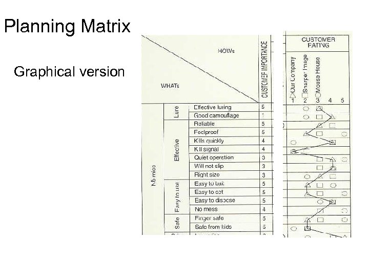 Planning Matrix Graphical version 