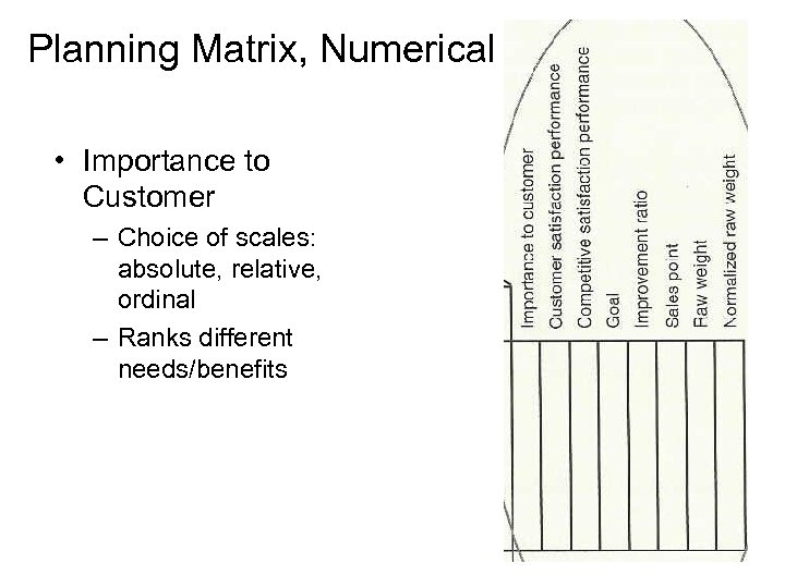 Planning Matrix, Numerical • Importance to Customer – Choice of scales: absolute, relative, ordinal