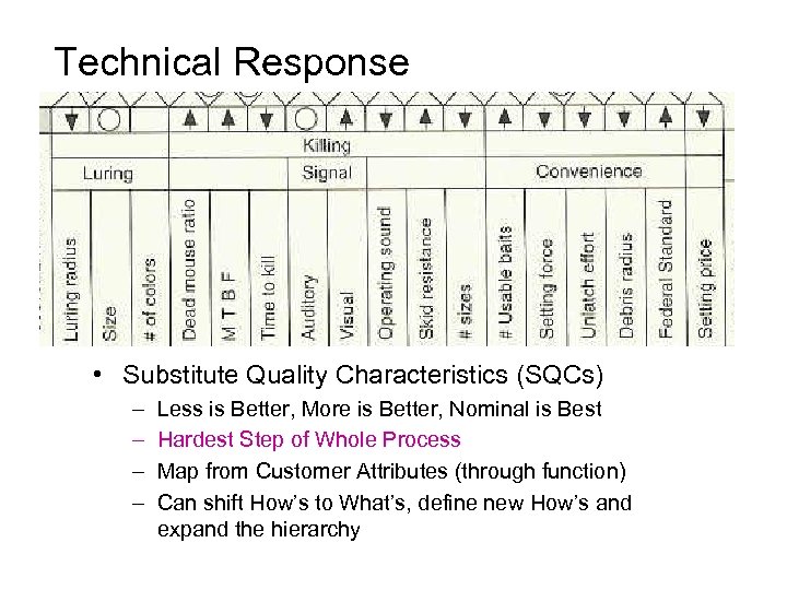 Technical Response • Substitute Quality Characteristics (SQCs) – – Less is Better, More is