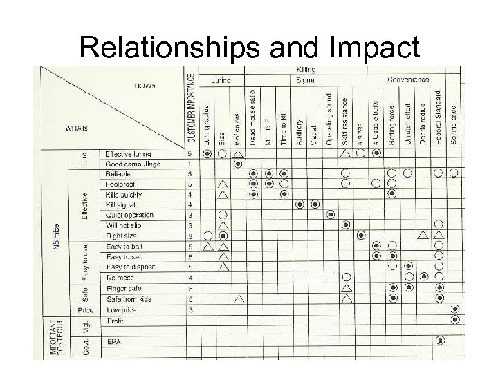 Relationships and Impact 