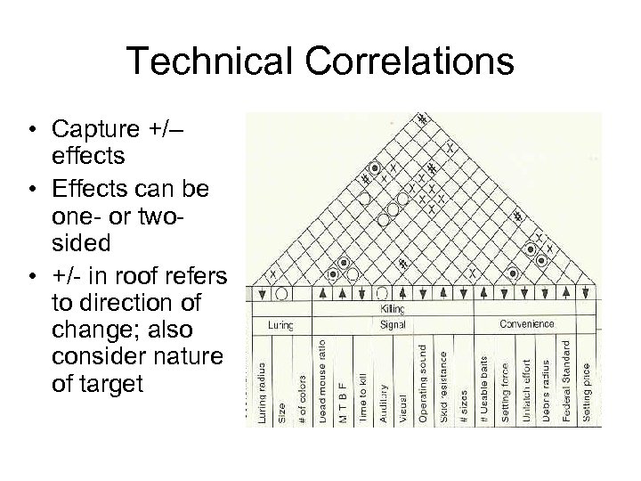Technical Correlations • Capture +/– effects • Effects can be one- or twosided •