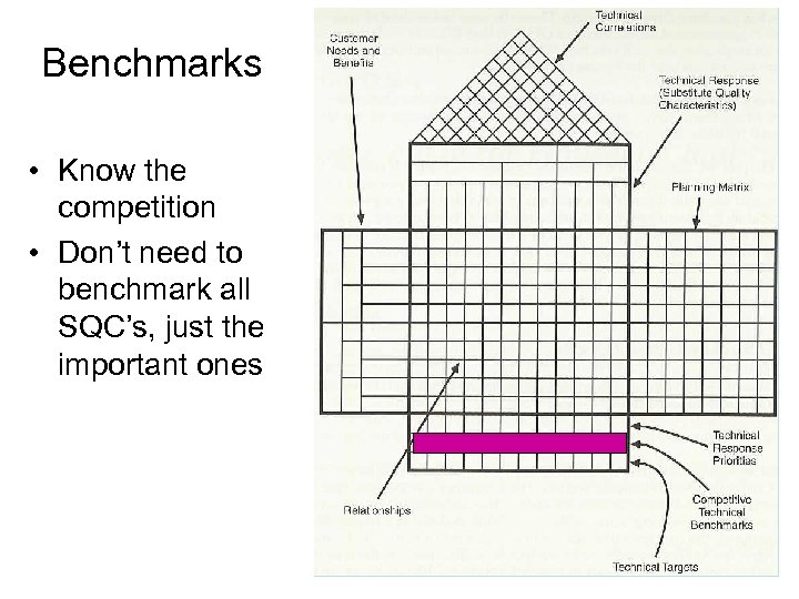 Benchmarks • Know the competition • Don’t need to benchmark all SQC’s, just the