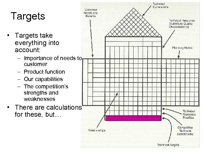 Targets • Targets take everything into account: – Importance of needs to customer –