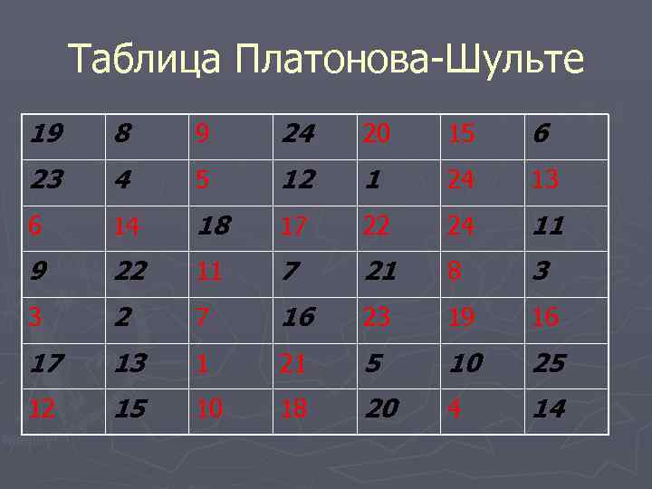 Таблица Платонова-Шульте 19 8 9 24 20 15 6 23 4 5 12 1