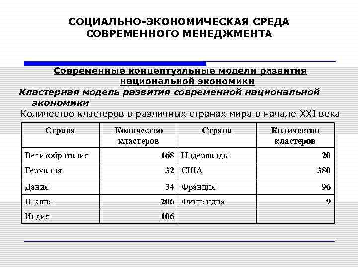 СОЦИАЛЬНО-ЭКОНОМИЧЕСКАЯ СРЕДА СОВРЕМЕННОГО МЕНЕДЖМЕНТА Современные концептуальные модели развития национальной экономики Кластерная модель развития современной