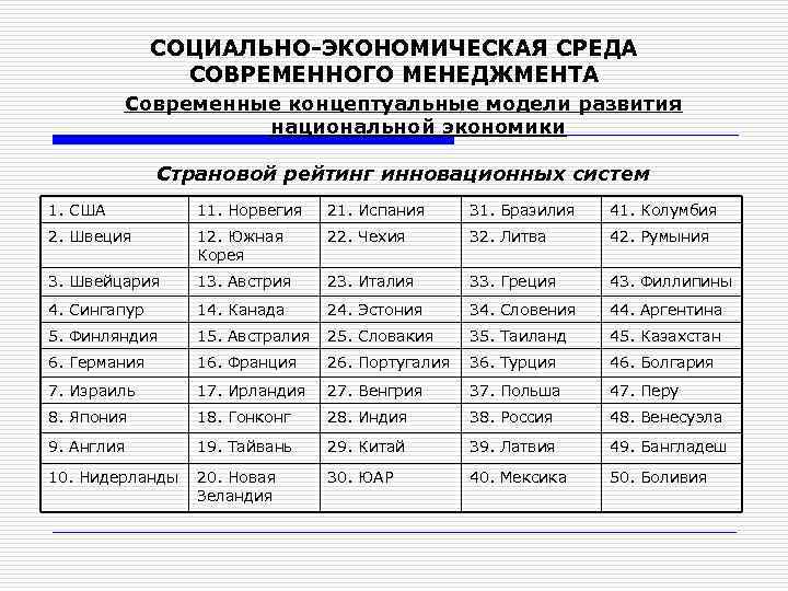СОЦИАЛЬНО-ЭКОНОМИЧЕСКАЯ СРЕДА СОВРЕМЕННОГО МЕНЕДЖМЕНТА Современные концептуальные модели развития национальной экономики Страновой рейтинг инновационных систем