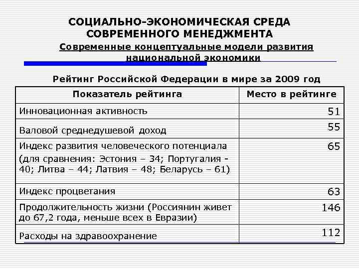 СОЦИАЛЬНО-ЭКОНОМИЧЕСКАЯ СРЕДА СОВРЕМЕННОГО МЕНЕДЖМЕНТА Современные концептуальные модели развития национальной экономики Рейтинг Российской Федерации в