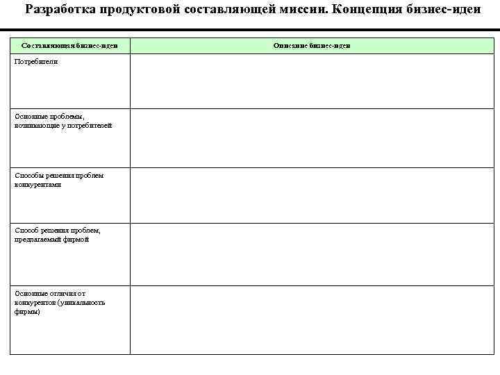 Разработка продуктовой составляющей миссии. Концепция бизнес-идеи Составляющая бизнес-идеи Потребители Основные проблемы, возникающие у потребителей