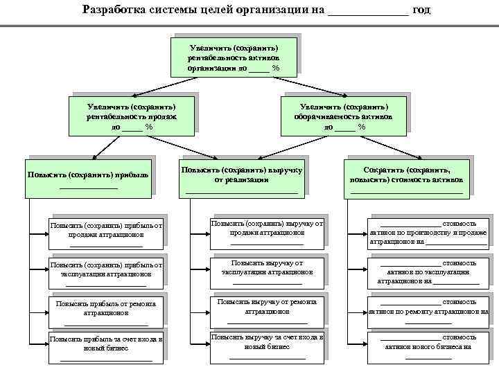 Разработка системы целей организации на _______ год Увеличить (сохранить) рентабельность активов организации до _____