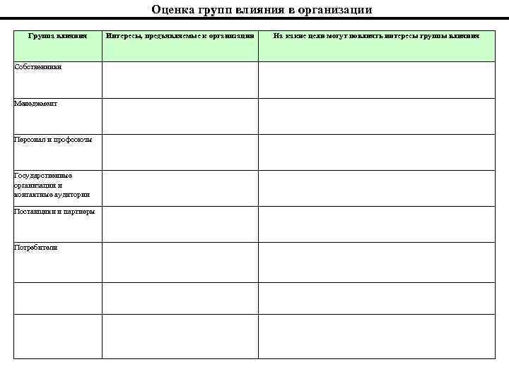 Оценка групп влияния в организации Группа влияния Собственники Менеджмент Персонал и профсоюзы Государственные организации