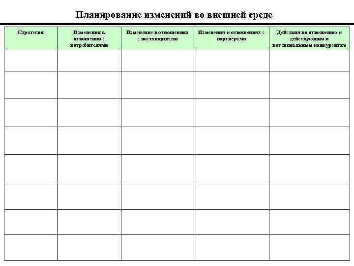 Планирование изменений во внешней среде Стратегия Изменения в отношении с потребителями Изменение в отношениях