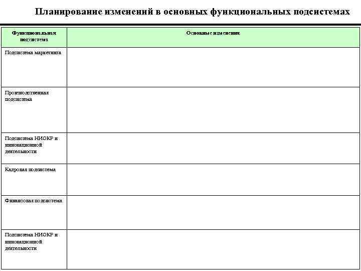 Планирование изменений в основных функциональных подсистемах Функциональная подсистема Подсистема маркетинга Производственная подсистема Подсистема НИОКР