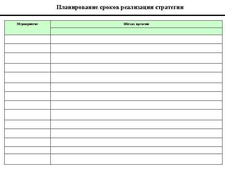 Планирование сроков реализации стратегии Мероприятие Шкала времени 