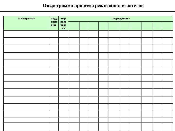 Оперограмма процесса реализации стратегии Мероприятие Труд оемк ость Пер иоди чнос ть Подразделение 