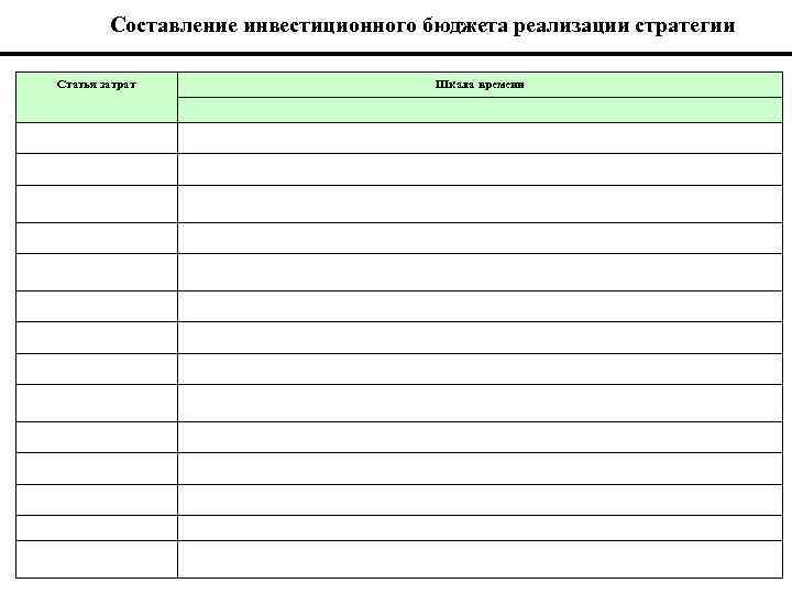 Составление инвестиционного бюджета реализации стратегии Статья затрат Шкала времени 