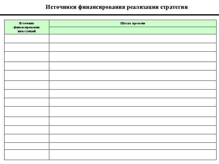 Источники финансирования реализации стратегии Источник финансирования инвестиций Шкала времени 