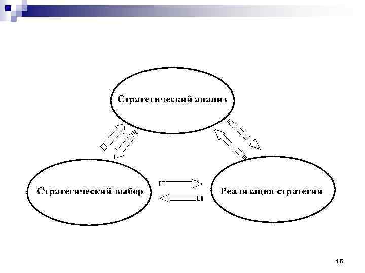 Стратегический выбор